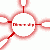 Dimensity